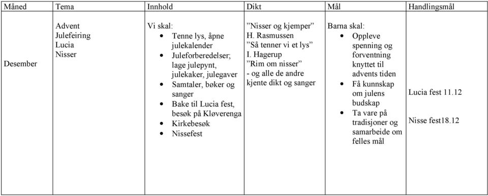 tenner vi et lys Rim om nisser - og alle de andre kjente dikt og sanger Barna skal: Oppleve spenning og forventning knyttet