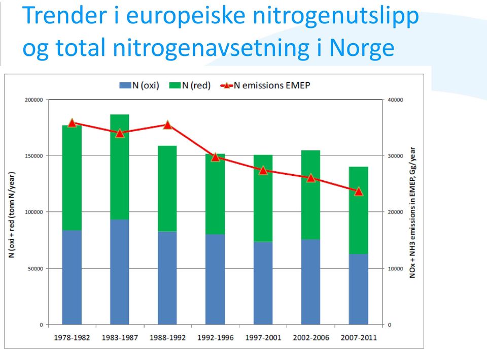 nitrogenutslipp