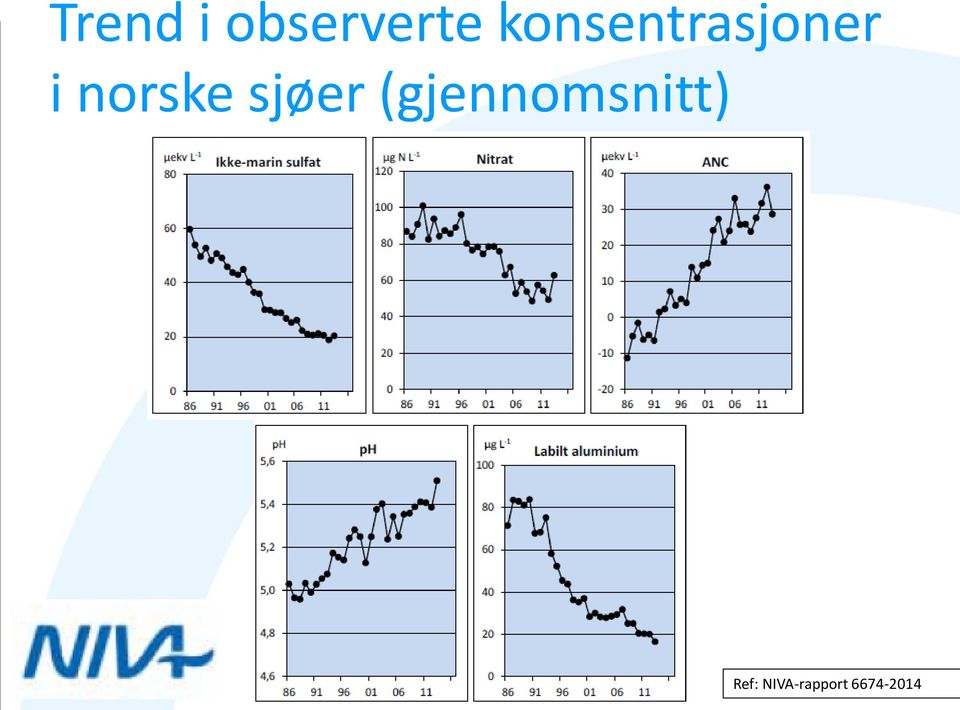 sjøer (gjennomsnitt) Kari