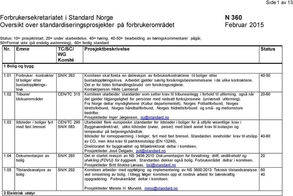 01 Forbruker -kontrakter til boliger etter bustadoppførings - lova 1.02 Tribune/ tilskuerområder 1.03 Ildsteder i boliger fyrt med fast brensel 1.04 Dokumentasjon av bolig 1.