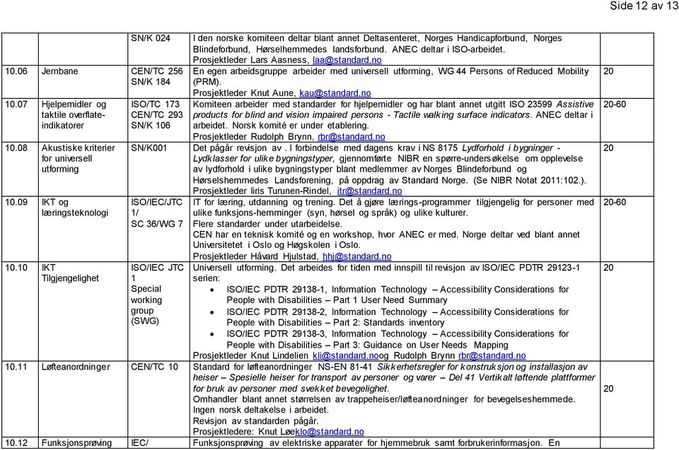 ANEC deltar i ISO-arbeidet. Prosjektleder Lars Aasness, laa@standard.no En egen arbeidsgruppe arbeider med universell utforming, WG 44 Persons of Reduced Mobility (PRM).