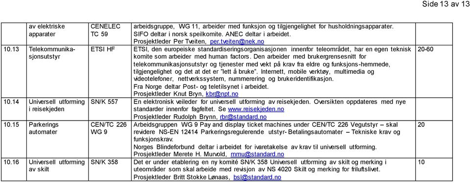 SIFO deltar i norsk speilkomite. ANEC deltar i arbeidet. Prosjektleder Per Tveiten, per.tveiten@nek.