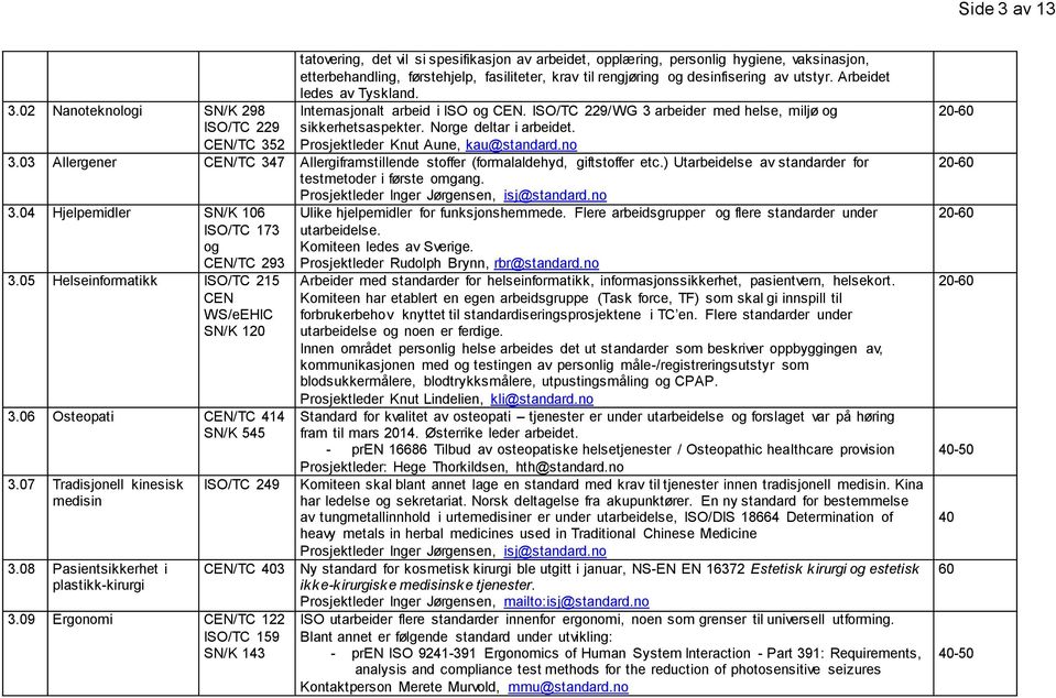 rengjøring og desinfisering av utstyr. Arbeidet ledes av Tyskland. Internasjonalt arbeid i ISO og CEN. ISO/TC 229/WG 3 arbeider med helse, miljø og sikkerhetsaspekter. Norge deltar i arbeidet.