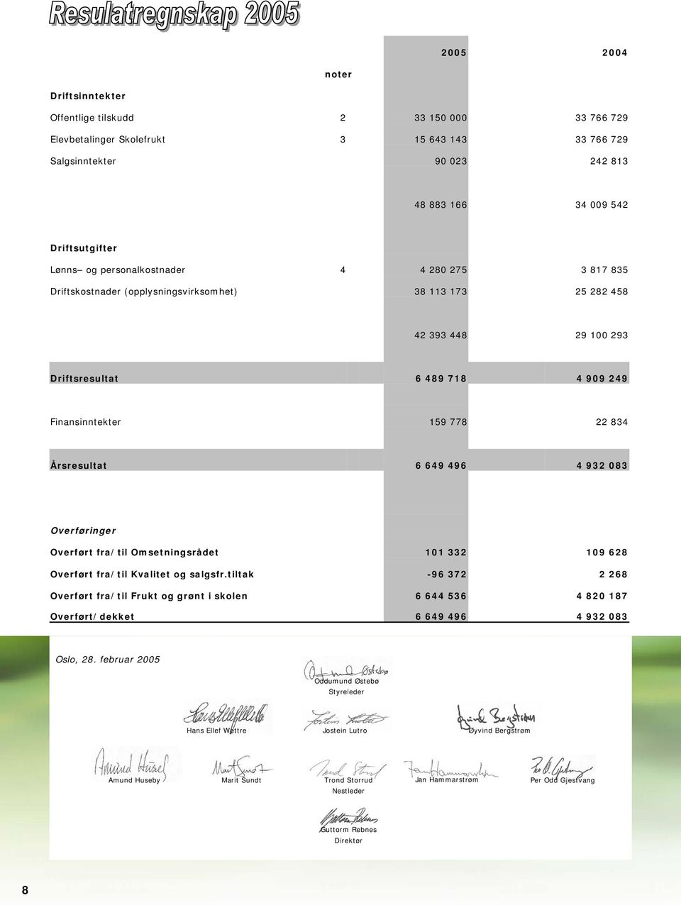 Årsresultat 6 649 496 4 932 083 Overføringer Overført fra/til Omsetningsrådet 101 332 109 628 Overført fra/til Kvalitet og salgsfr.