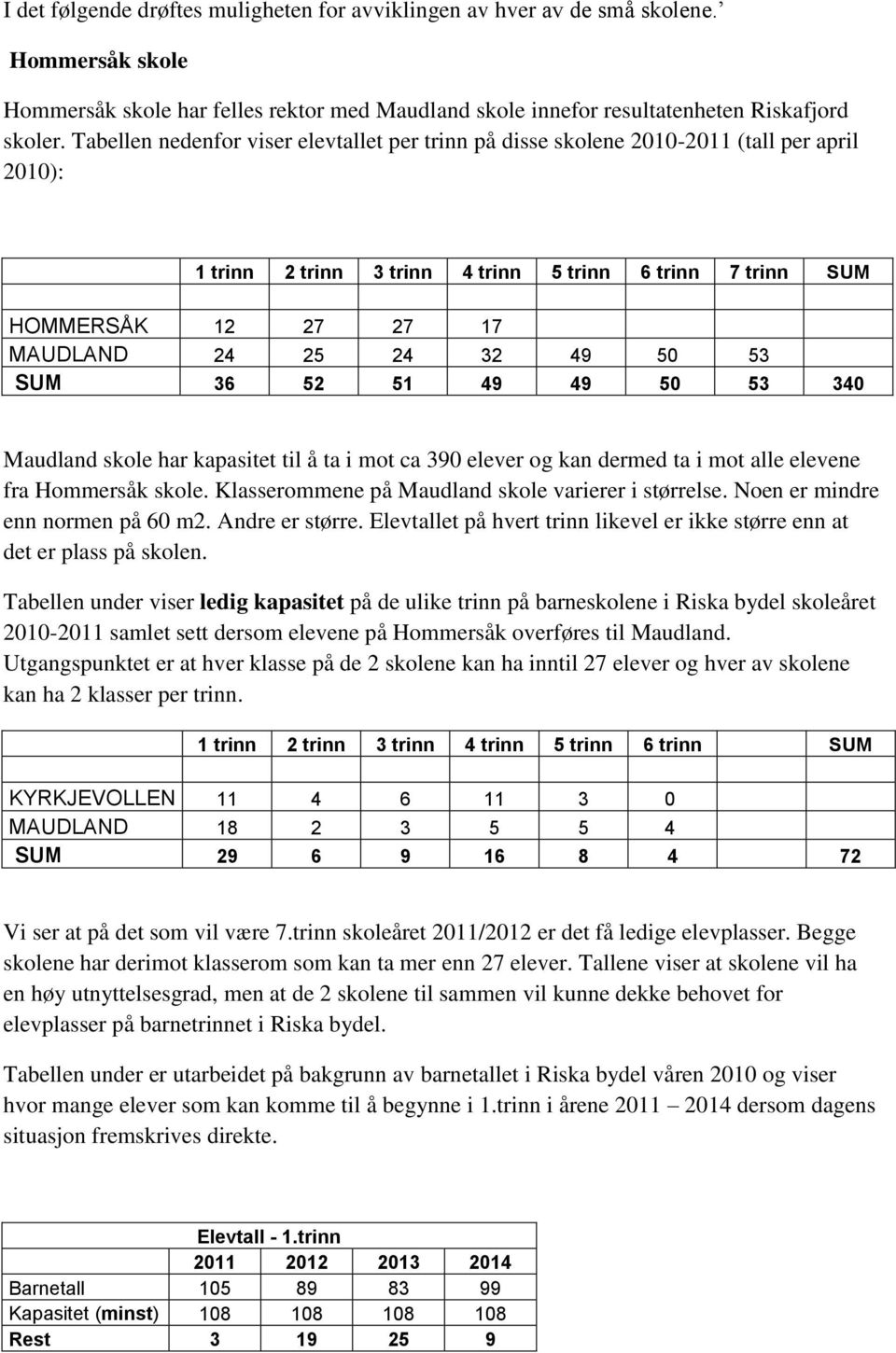 49 50 53 SUM 36 52 51 49 49 50 53 340 Maudland skole har kapasitet til å ta i mot ca 390 elever og kan dermed ta i mot alle elevene fra Hommersåk skole.