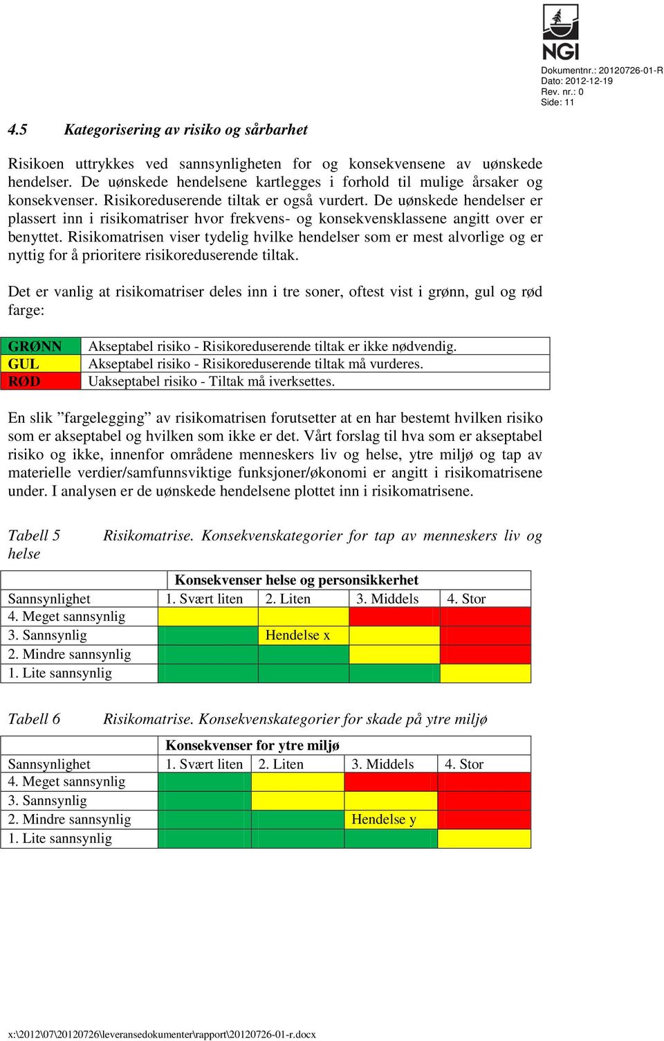 De uønskede hendelser er plassert inn i risikomatriser hvor frekvens- og konsekvensklassene angitt over er benyttet.