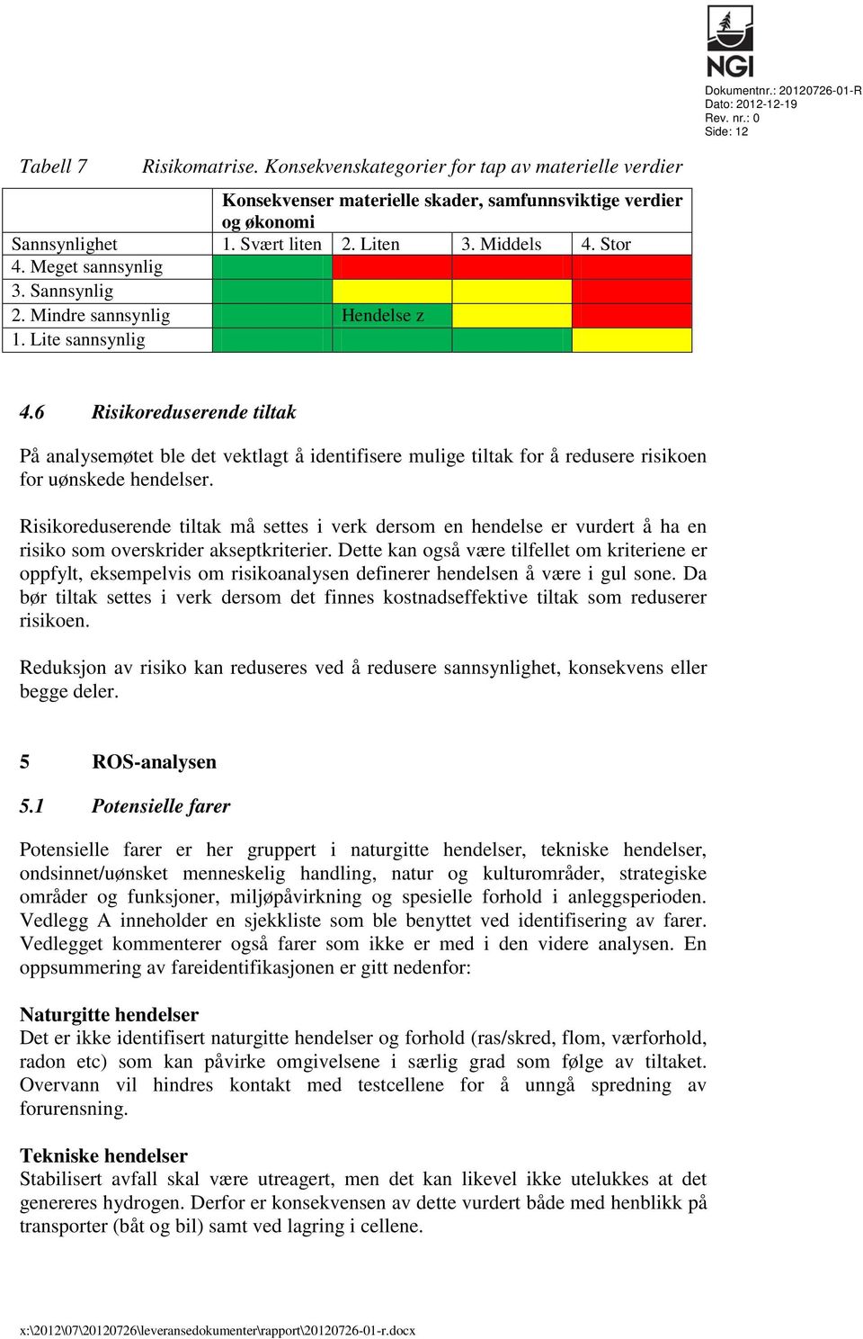 Sannsynlig 2. Mindre sannsynlig Hendelse z 1. Lite sannsynlig 4.6 Risikoreduserende tiltak På analysemøtet ble det vektlagt å identifisere mulige tiltak for å redusere risikoen for uønskede hendelser.