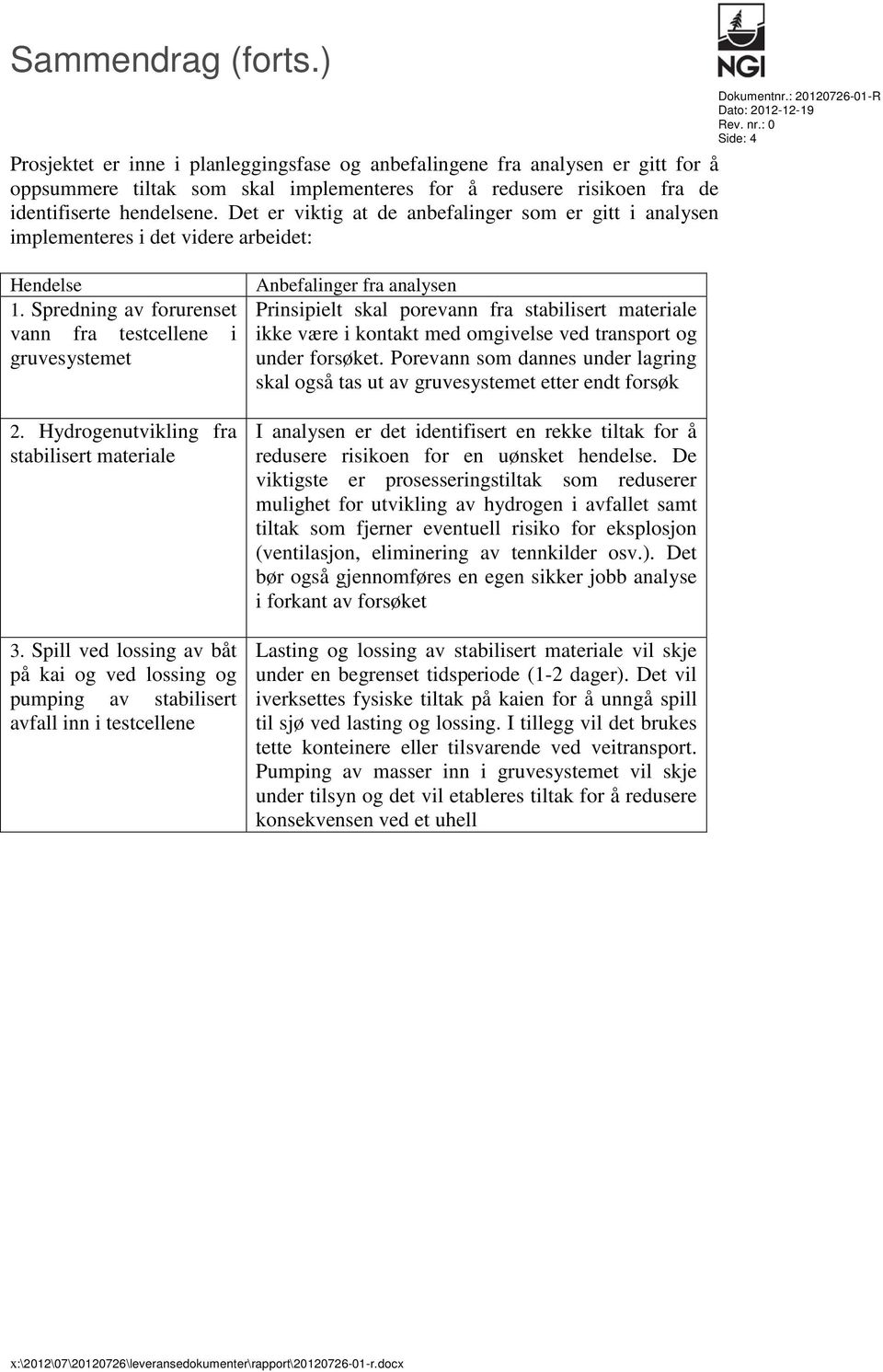 Det er viktig at de anbefalinger som er gitt i analysen implementeres i det videre arbeidet: Hendelse 1. Spredning av forurenset vann fra testcellene i gruvesystemet 2.