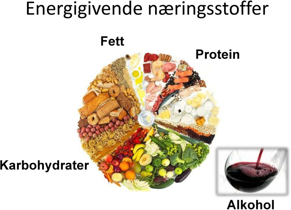 Fett Protein