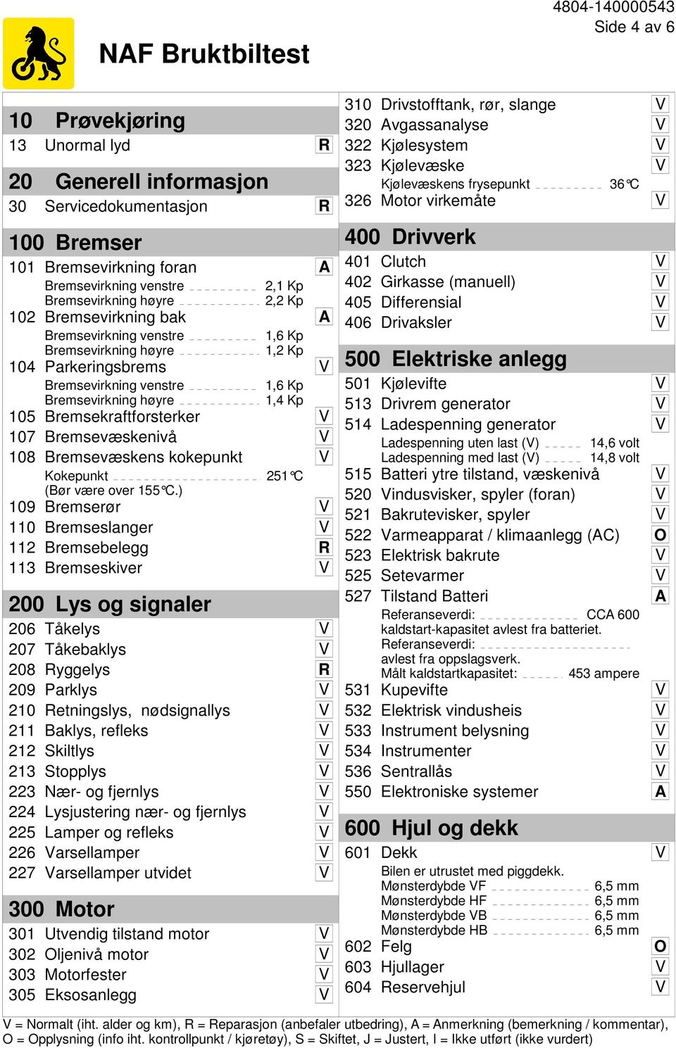 Bremsevæskenivå V 108 Bremsevæskens kokepunkt V Kokepunkt (Bør være over 155 C.