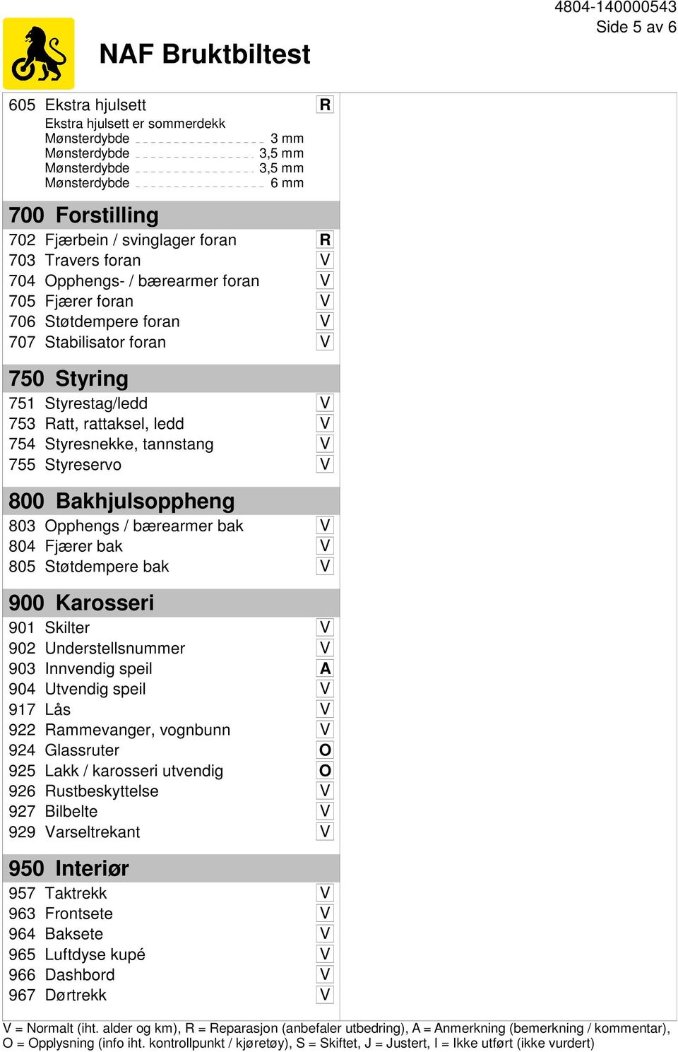 Bakhjulsoppheng 803 Opphengs / bærearmer bak V 804 Fjærer bak V 805 Støtdempere bak V 900 Karosseri 901 Skilter V 902 Understellsnummer V 903 Innvendig speil A 904 Utvendig speil V 917 Lås V 922