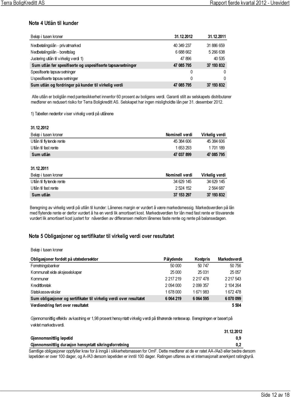 uspesifiserte tapsavsetninger 47 085 795 37 193 832 Spesifiserte tapsavsetninger 0 0 Uspesifiserte tapsavsetninger 0 0 Sum utlån og fordringer på kunder til virkelig verdi 47 085 795 37 193 832 Alle