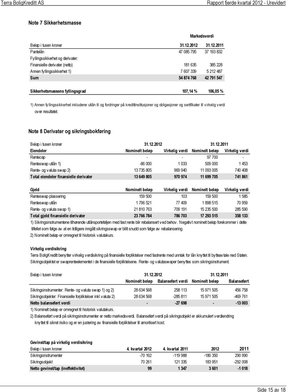 Sikkerhetsmassens fyllingsgrad 107,14 % 106,05 % 1) Annen fy llingssikkerhet inkluderer utlån til og fordringer på kredittinstitusjoner og obligasjoner og sertifikater til v irkelig v erdi over