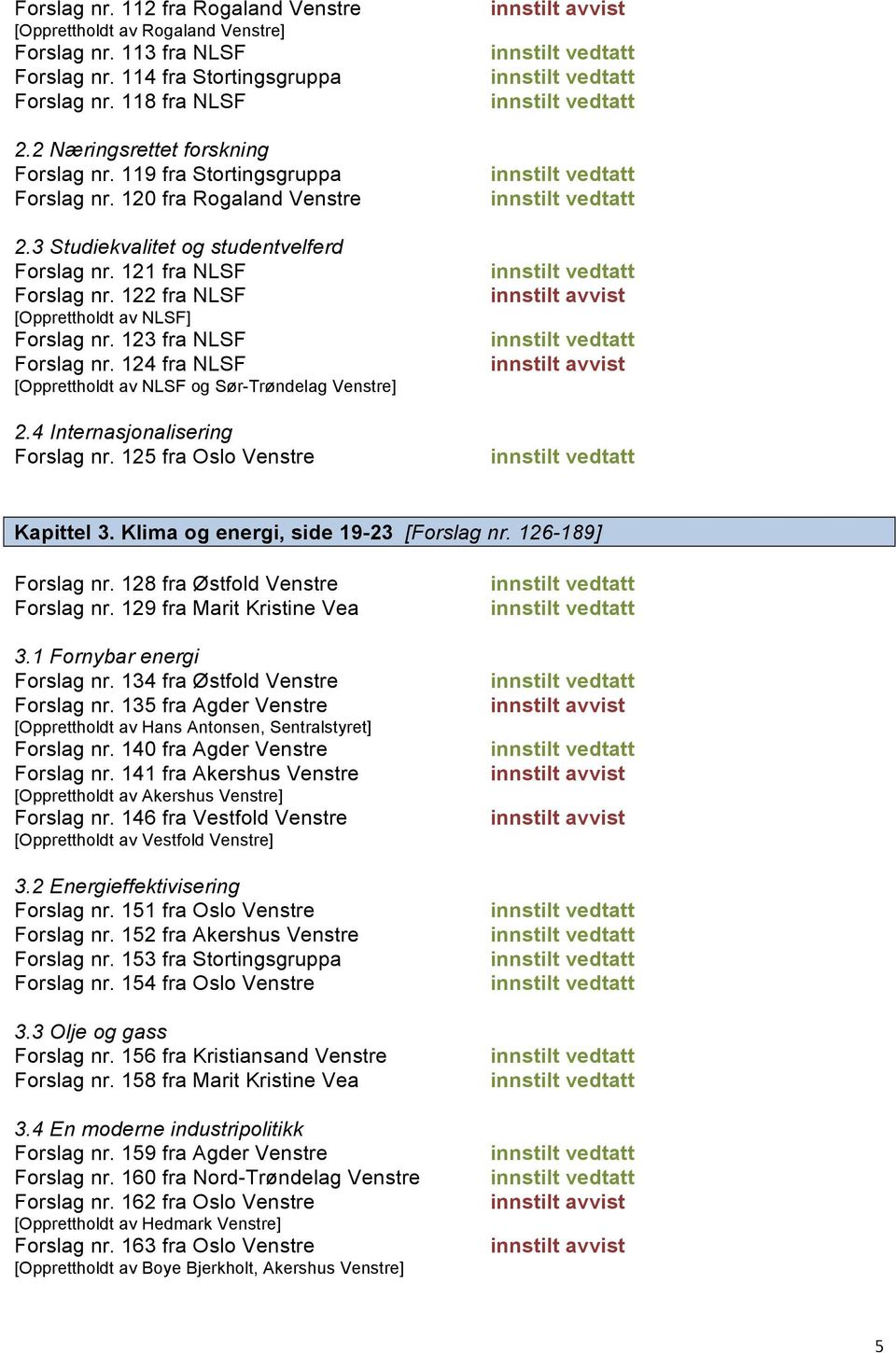 123 fra NLSF Forslag nr. 124 fra NLSF [Opprettholdt av NLSF og Sør-Trøndelag Venstre] 2.4 Internasjonalisering Forslag nr. 125 fra Oslo Venstre Kapittel 3. Klima og energi, side 19-23 [Forslag nr.