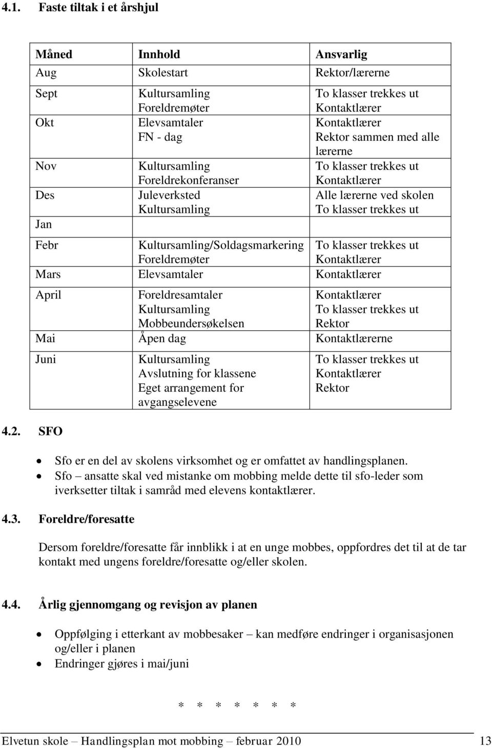 trekkes ut Foreldremøter Mars Elevsamtaler April Foreldresamtaler Kultursamling Mobbeundersøkelsen To klasser trekkes ut Rektor Mai Åpen dag ne Juni 4.2.