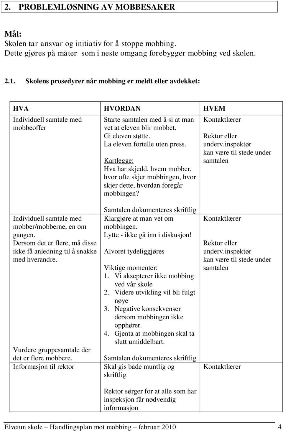 La eleven fortelle uten press. Kartlegge: Hva har skjedd, hvem mobber, hvor ofte skjer mobbingen, hvor skjer dette, hvordan foregår mobbingen? Rektor eller underv.