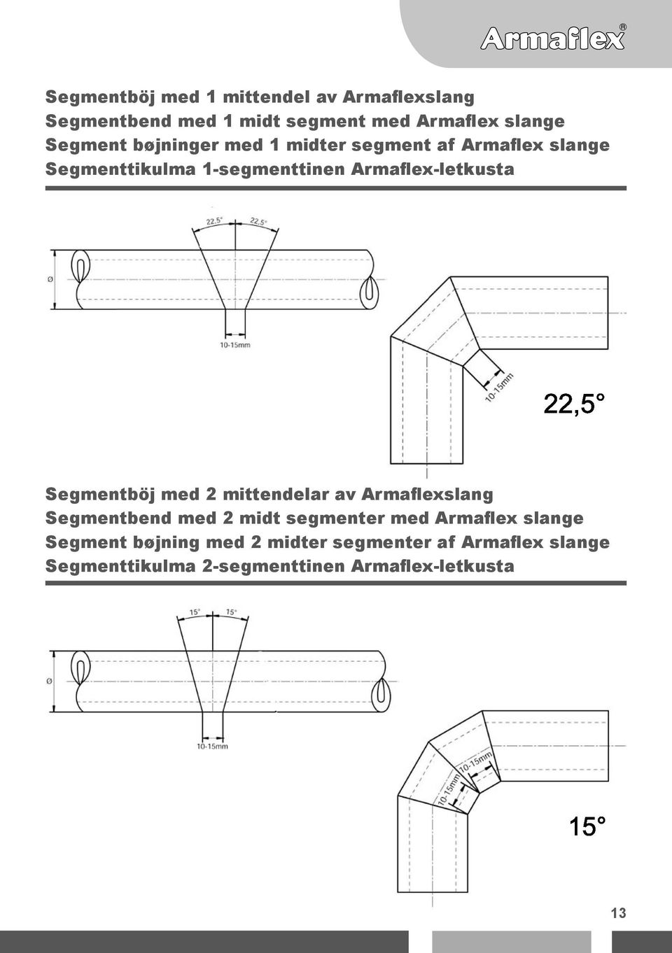 Armaflex-letkusta Segmentböj med 2 mittendelar av Armaflexslang Segmentbend med 2 midt segmenter med