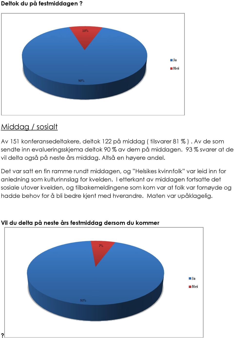 Det var satt en fin ramme rundt middagen, og Helsikes kvinnfolk var leid inn for anledning som kulturinnslag for kvelden.