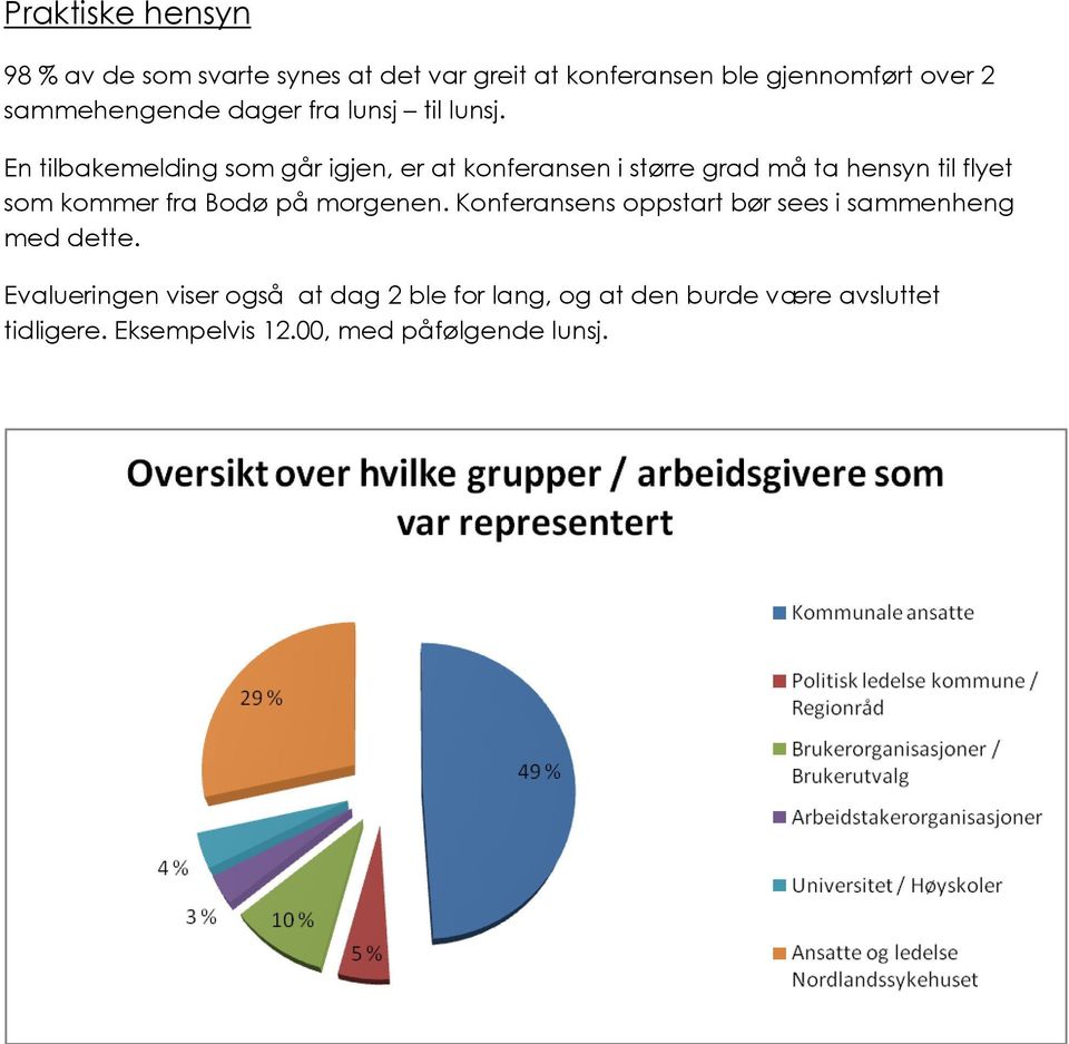 En tilbakemelding som går igjen, er at konferansen i større grad må ta hensyn til flyet som kommer fra Bodø på