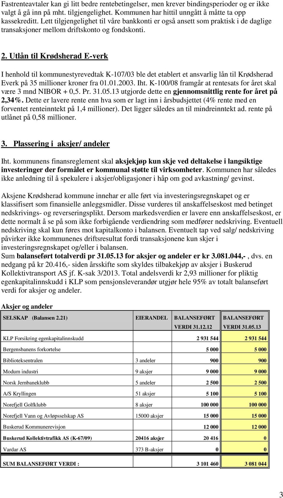 Utlån til Krødsherad E-verk I henhold til kommunestyrevedtak K-107/03 ble det etablert et ansvarlig lån til Krødsherad Everk på 35 millioner kroner fra 01.01.2003. Iht.