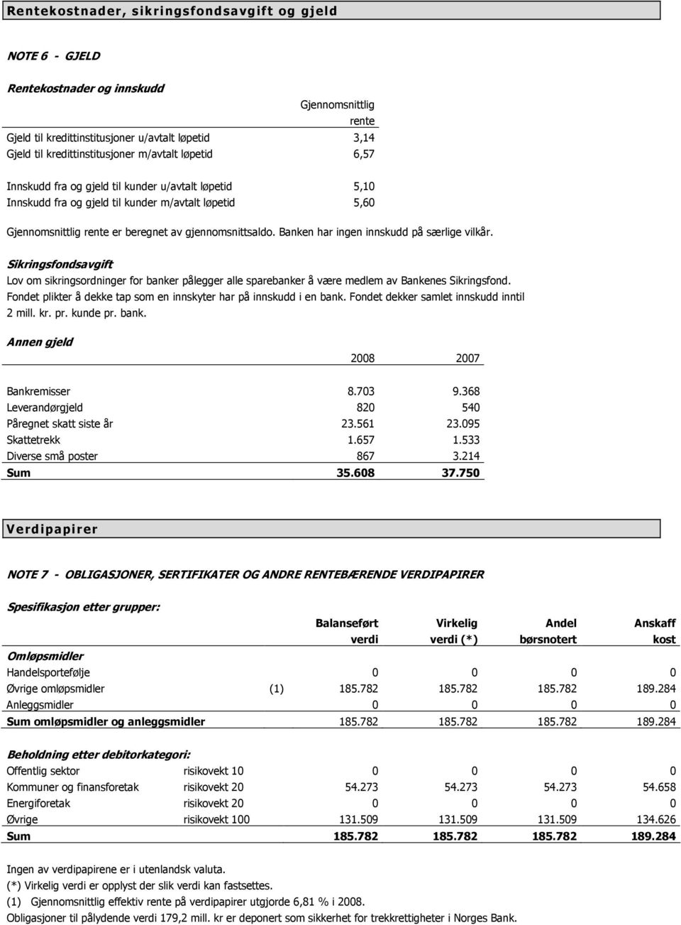 Banken har ingen innskudd på særlige vilkår. Sikringsfondsavgift Lov om sikringsordninger for banker pålegger alle sparebanker å være medlem av Bankenes Sikringsfond.