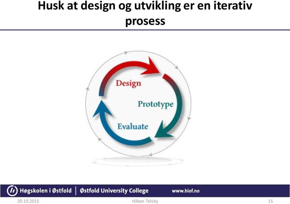 iterativ prosess 20.