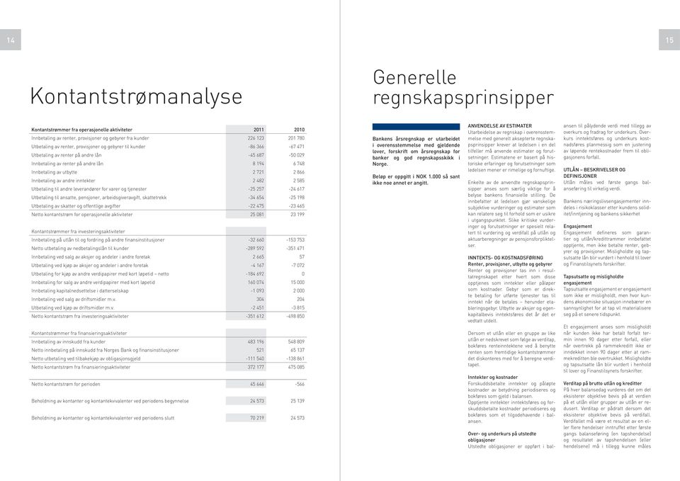 av andre inntekter 2 482 2 585 Utbetaling til andre leverandører for varer og tjenester -25 257-24 617 Utbetaling til ansatte, pensjoner, arbeidsgiveravgift, skattetrekk -34 654-25 198 Utbetaling av