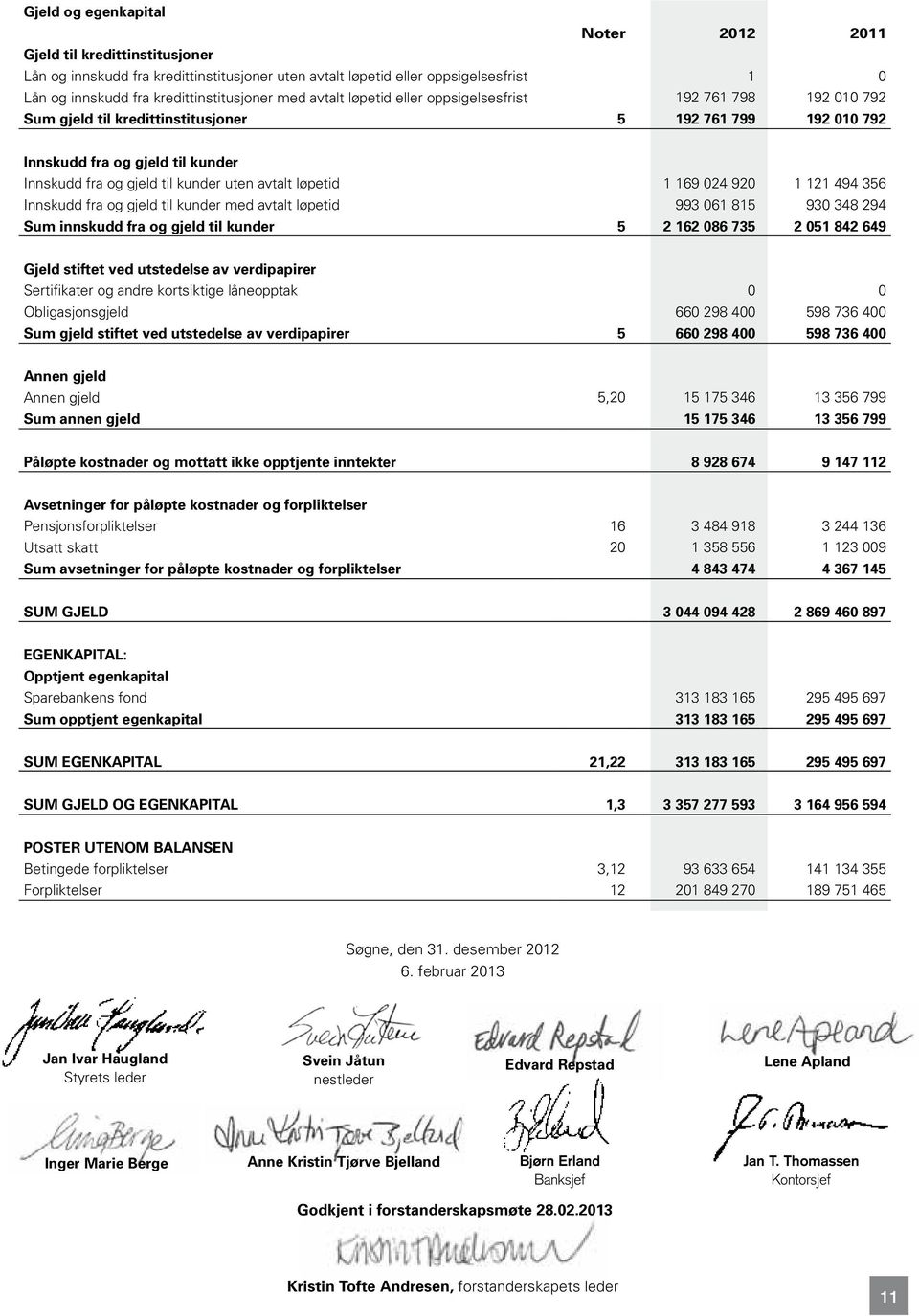 avtalt løpetid 1 169 024 920 1 121 494 356 Innskudd fra og gjeld til kunder med avtalt løpetid 993 061 815 930 348 294 Sum innskudd fra og gjeld til kunder 5 2 162 086 735 2 051 842 649 Gjeld stiftet