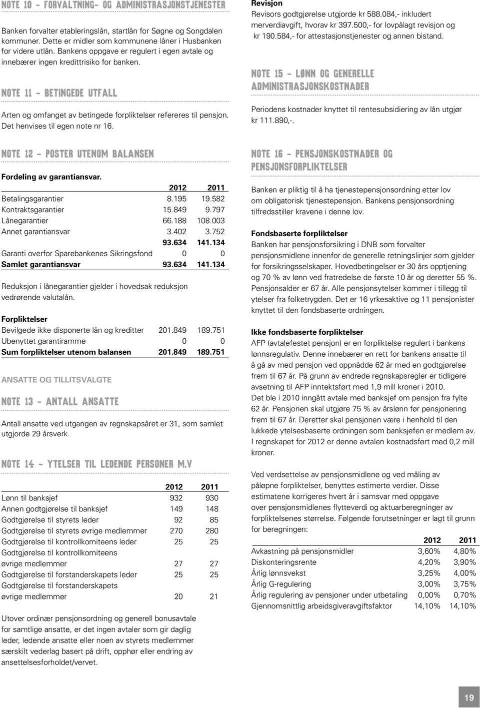 Det henvises til egen note nr 16. Revisjon Revisors godtgjørelse utgjorde kr 588.084,- inkludert merverdiavgift, hvorav kr 397.500,- for lovpålagt revisjon og kr 190.