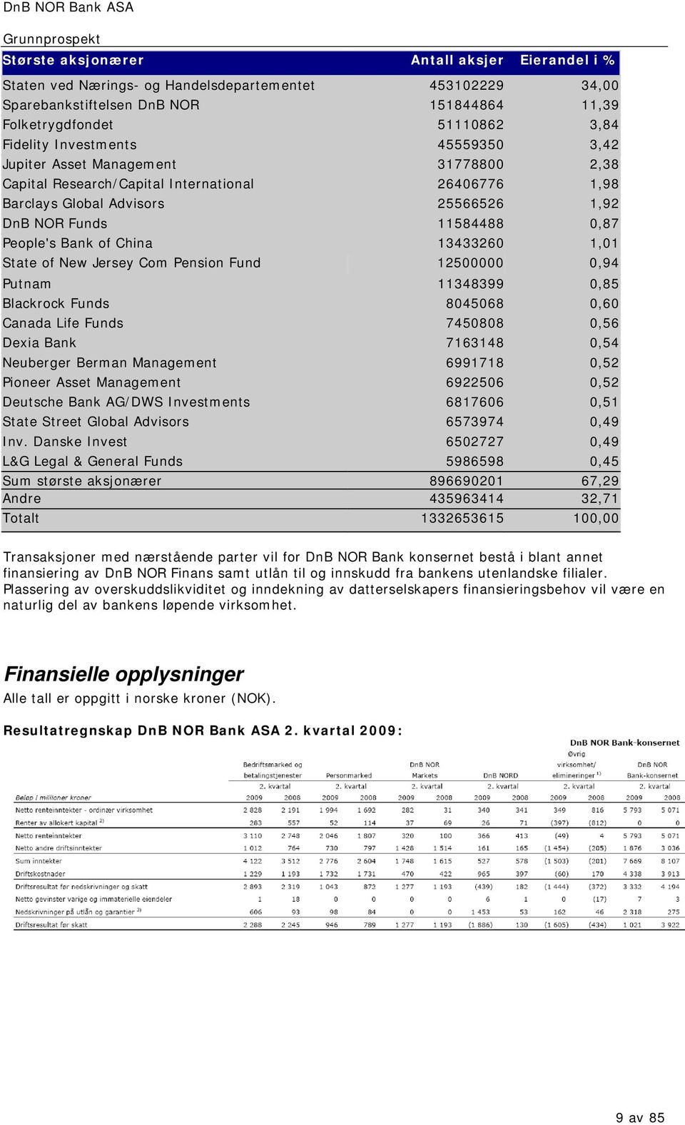 of China 13433260 1,01 State of New Jersey Com Pension Fund 12500000 0,94 Putnam 11348399 0,85 Blackrock Funds 8045068 0,60 Canada Life Funds 7450808 0,56 Dexia Bank 7163148 0,54 Neuberger Berman