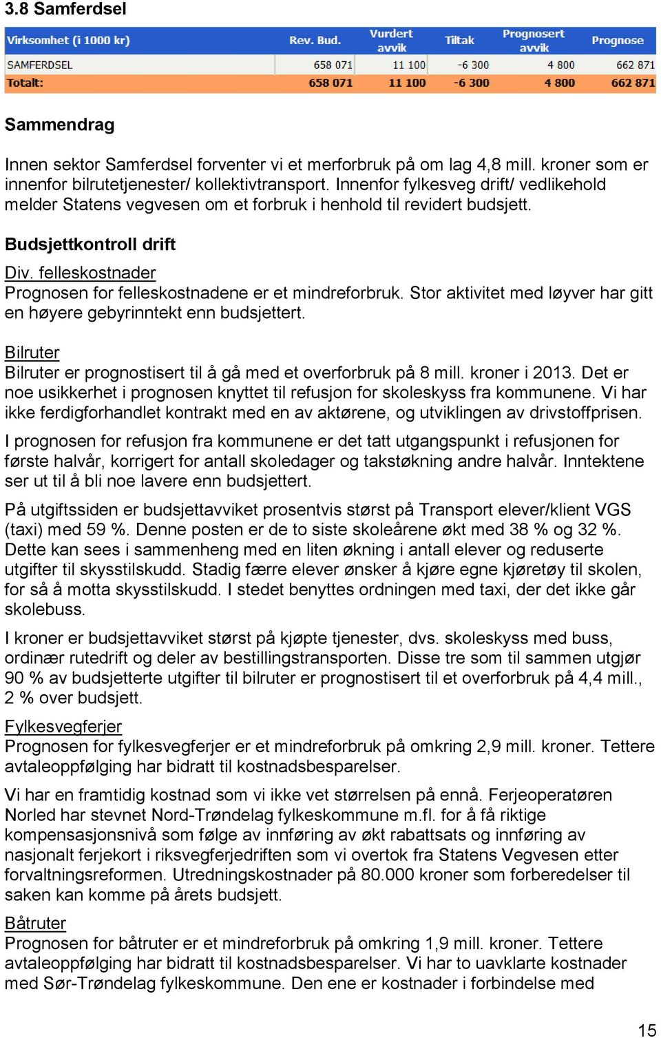 felleskostnader Prognosen for felleskostnadene er et mindreforbruk. Stor aktivitet med løyver har gitt en høyere gebyrinntekt enn budsjettert.