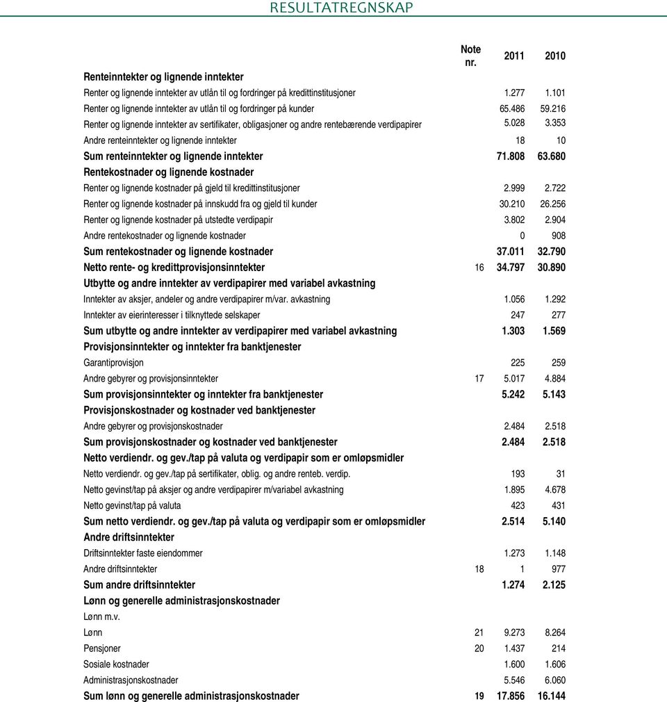 353 Andre renteinntekter og lignende inntekter 18 10 Sum renteinntekter og lignende inntekter 71.808 63.