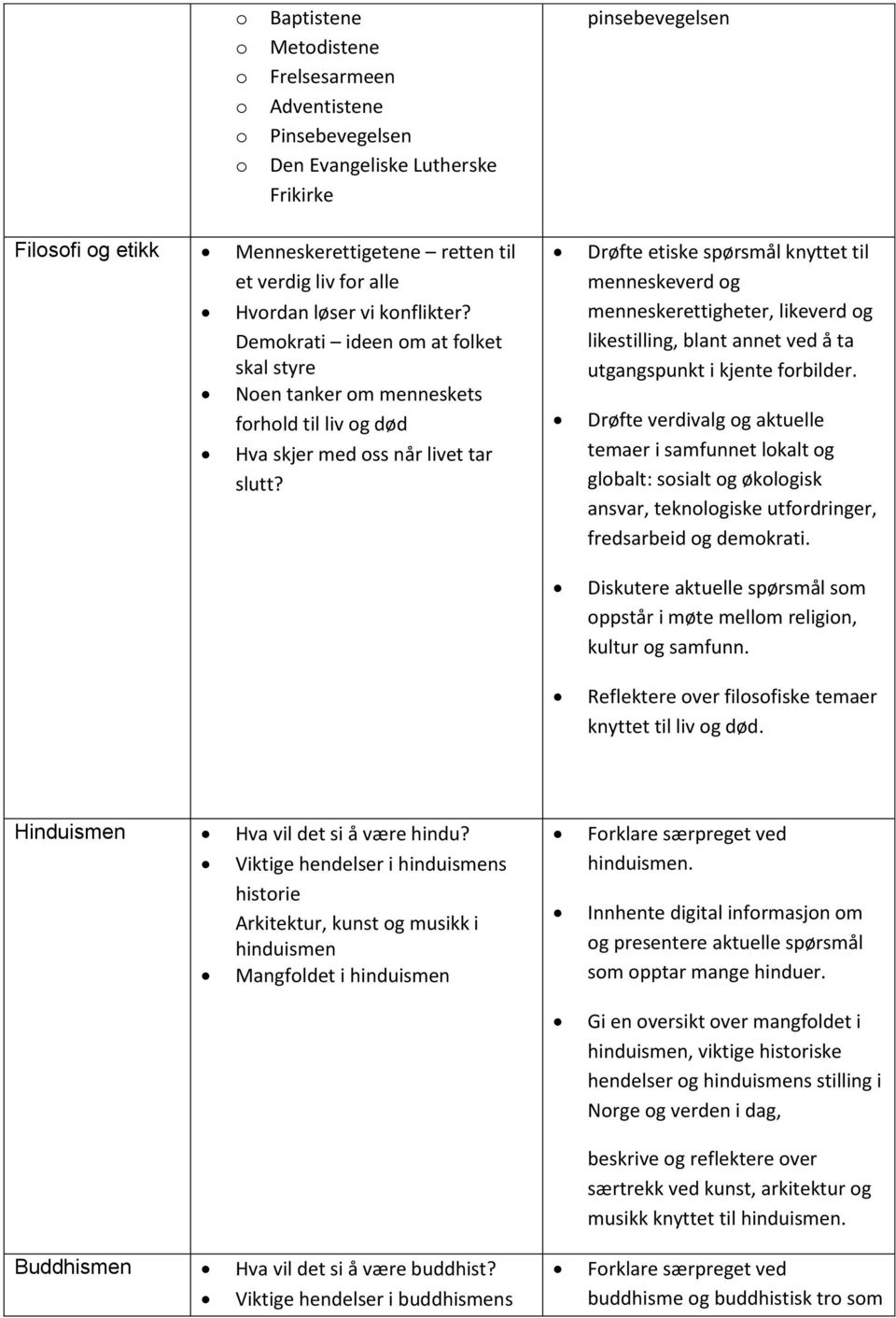 Drøfte etiske spørsmål knyttet til menneskeverd g menneskerettigheter, likeverd g likestilling, blant annet ved å ta utgangspunkt i kjente frbilder.