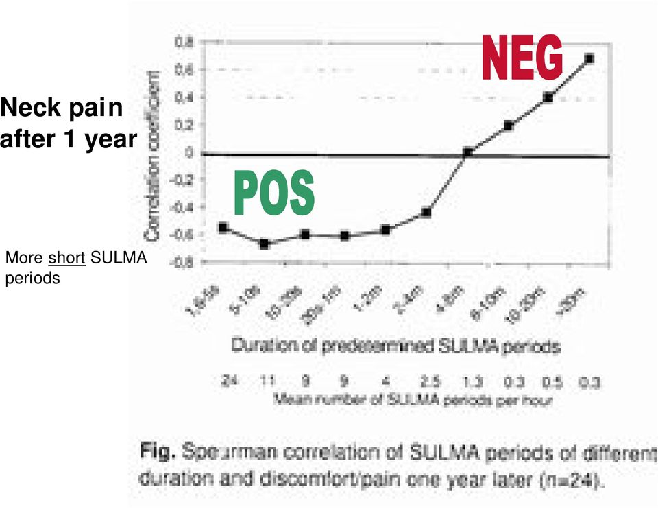 periods less pain More