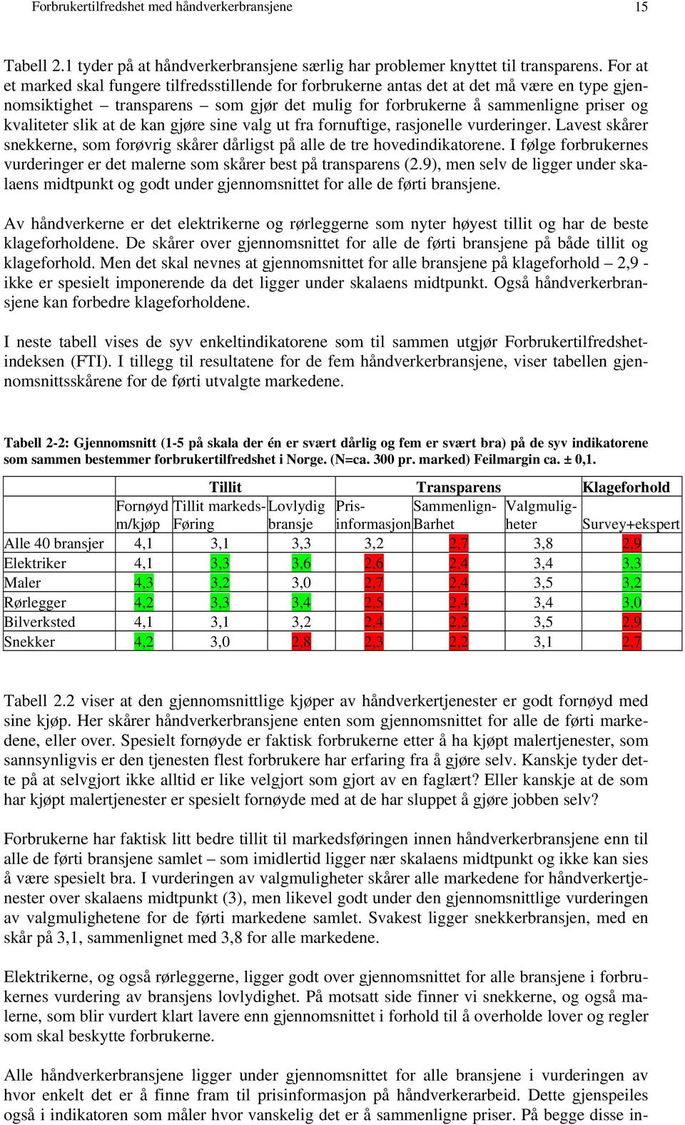 slik at de kan gjøre sine valg ut fra fornuftige, rasjonelle vurderinger. Lavest skårer snekkerne, som forøvrig skårer dårligst på alle de tre hovedindikatorene.