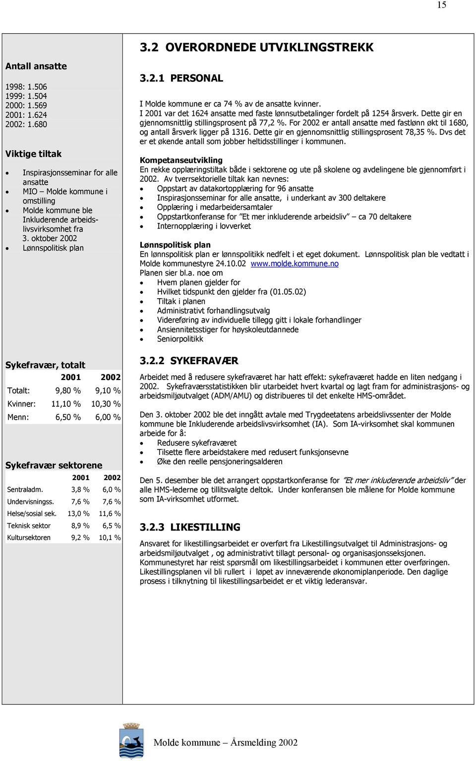 oktober 2002 Lønnspolitisk plan Sykefravær, totalt Totalt: 9,80 % 9,10 % Kvinner: 11,10 % 10,30 % Menn: 6,50 % 6,00 % Sykefravær sektorene Sentraladm. 3,8 % 6,0 % Undervisningss.