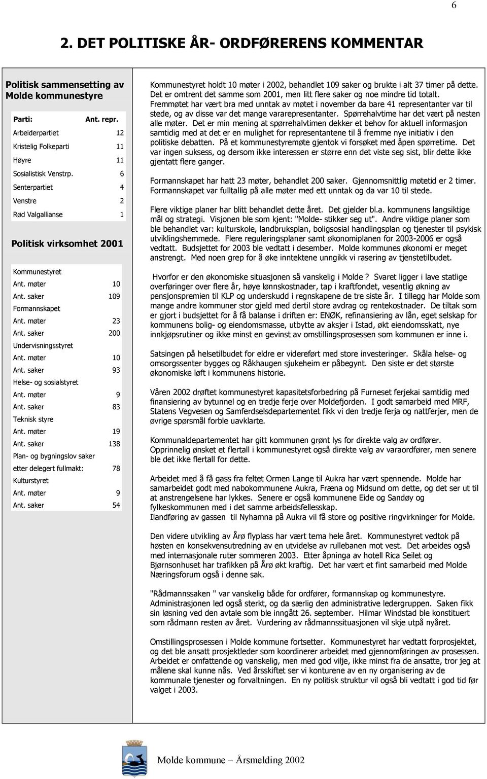 møter 9 Ant. saker 83 Teknisk styre Ant. møter 19 Ant. saker 138 Plan- og bygningslov saker etter delegert fullmakt: 78 Kulturstyret Ant. møter 9 Ant.