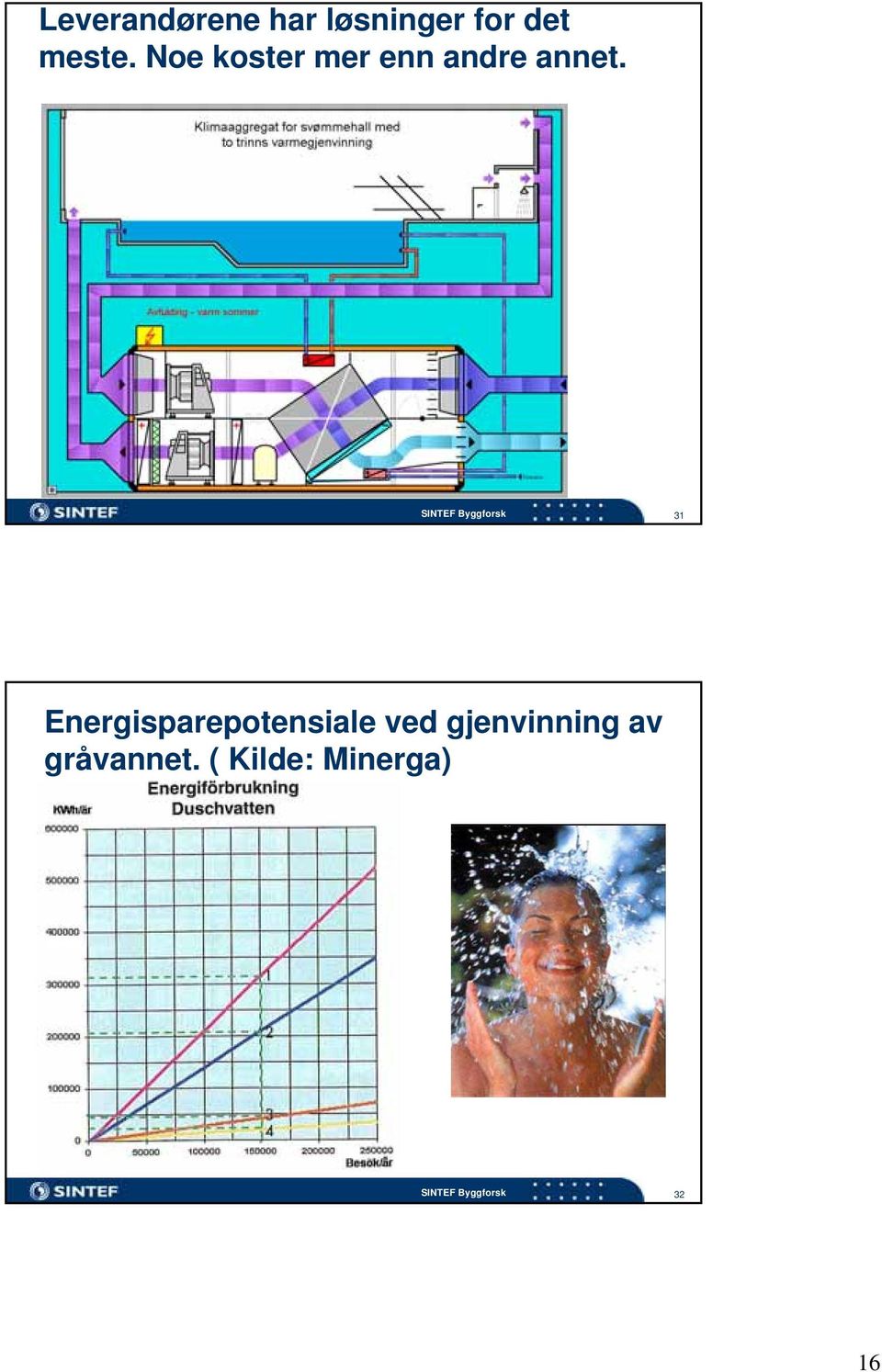 31 Energisparepotensiale ved