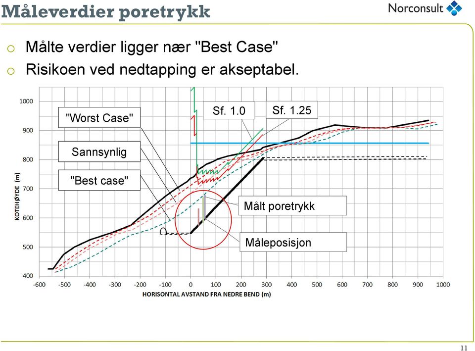 akseptabel. "Worst Case" Sf. 1.