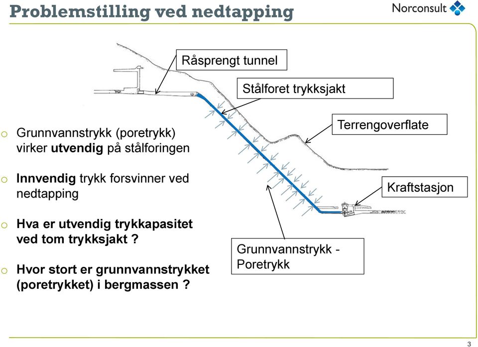 nedtapping o Hva er utvendig trykkapasitet ved tom trykksjakt?