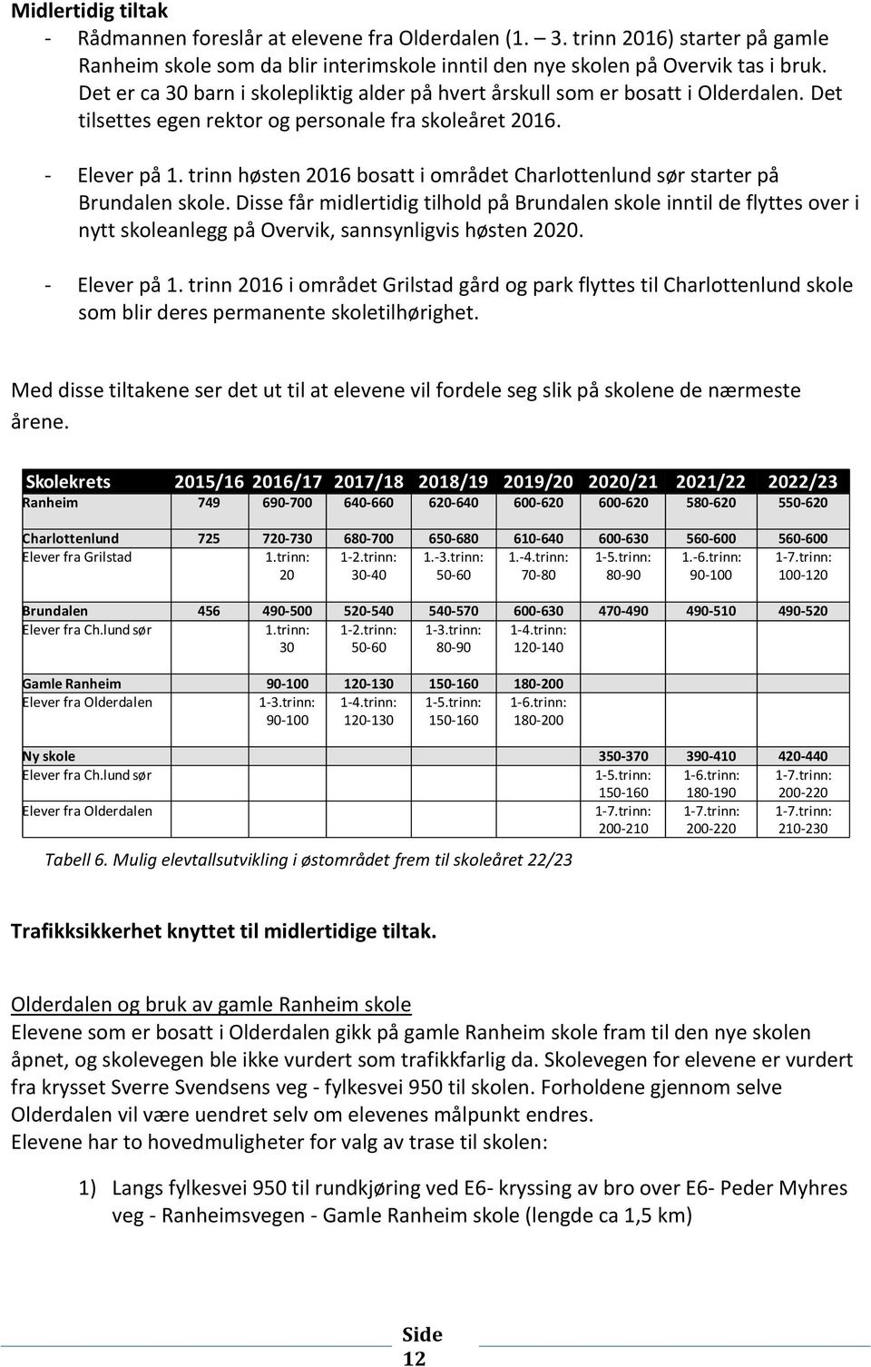 trinn høsten 2016 bosatt i området Charlottenlund sør starter på Brundalen skole.