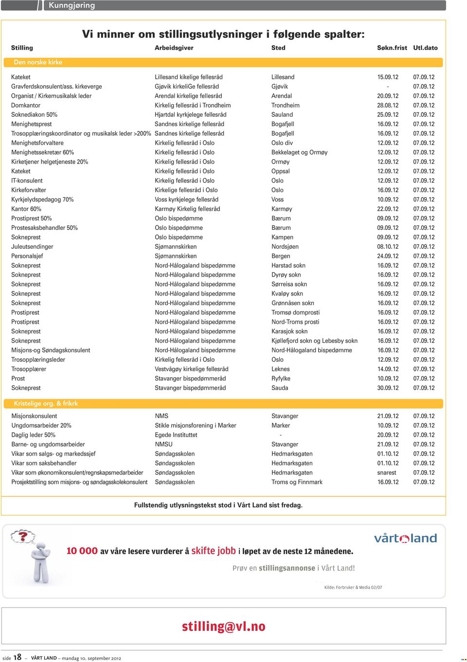 8.12 7.9.12 Soknediakon 5% Hjartdal kyrkjelege fellesråd Sauland 25.9.12 7.9.12 Menighetsprest Sandnes kirkelige fellesråd Bogafjell 16.9.12 7.9.12 Trosopplæringskoordinator og musikalsk leder >2% Sandnes kirkelige fellesråd Bogafjell 16.