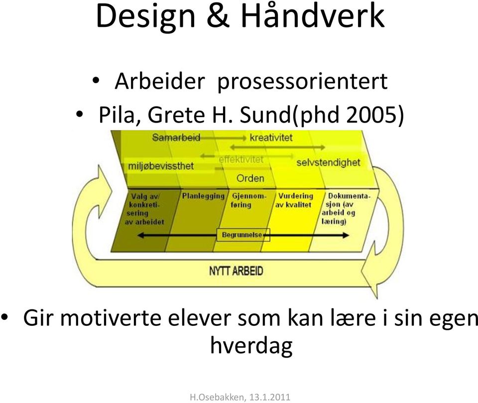 Sund(phd 2005) Gir motiverte