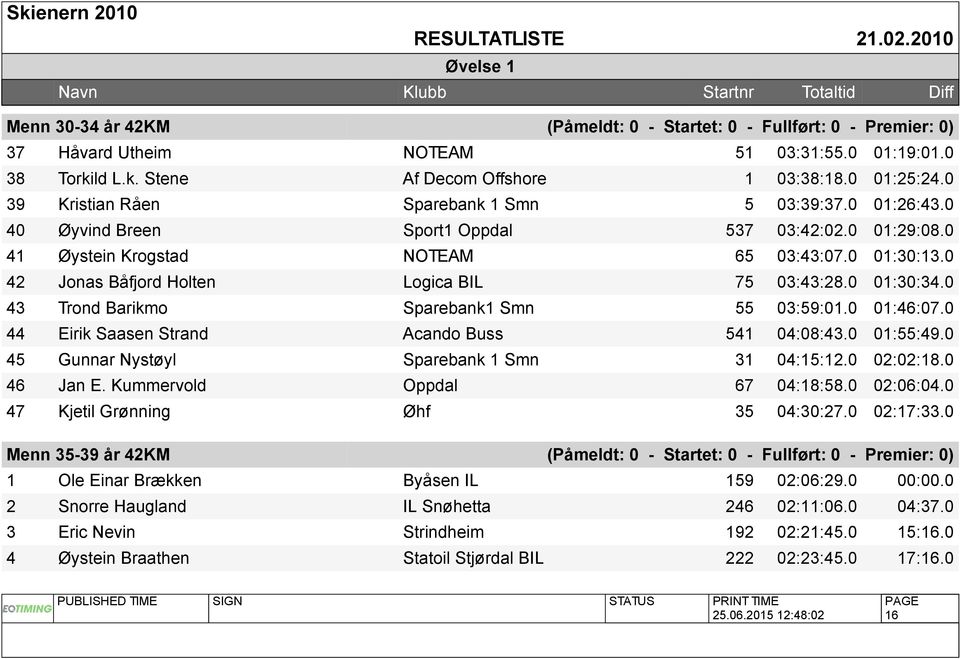 0 42 Jonas Båfjord Holten Logica BIL 75 03:43:28.0 01:30:34.0 43 Trond Barikmo Sparebank1 Smn 55 03:59:01.0 01:46:07.0 44 Eirik Saasen Strand Acando Buss 541 04:08:43.0 01:55:49.