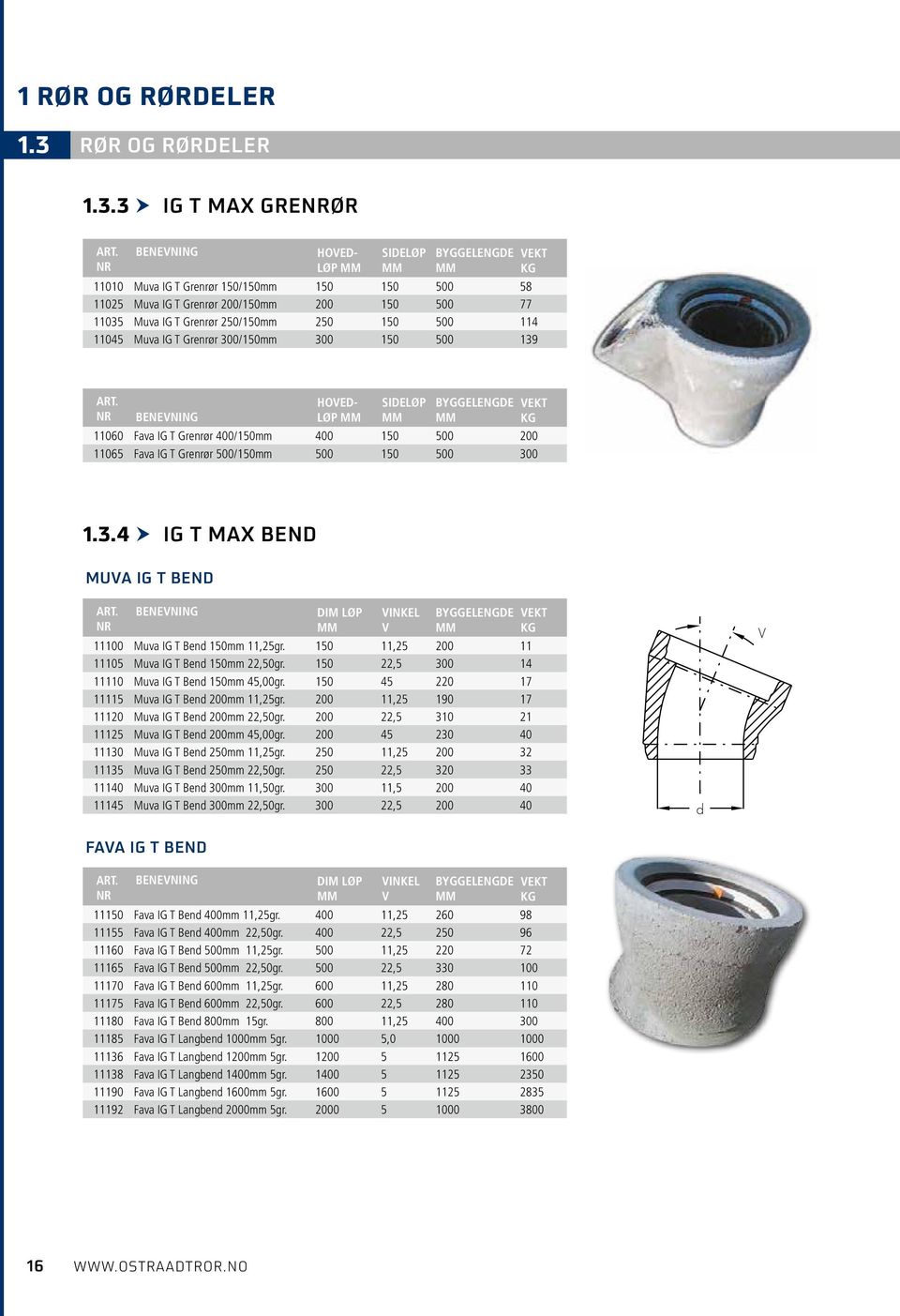 IG T Grenrør 300/150 300 150 500 139 Art. nr Benevning hovedløp sideløp byggelengde vekt 11060 Fava IG T Grenrør 400/150 400 150 500 200 11065 Fava IG T Grenrør 500/150 500 150 500 300 1.3.4 ig t max bend MUVA IG T BEND Art.