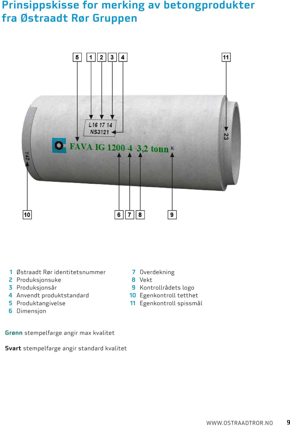 Produktangivelse 6 Dimensjon 7 Overdekning 8 Vekt 9 Kontrollrådets logo 10 Egenkontroll