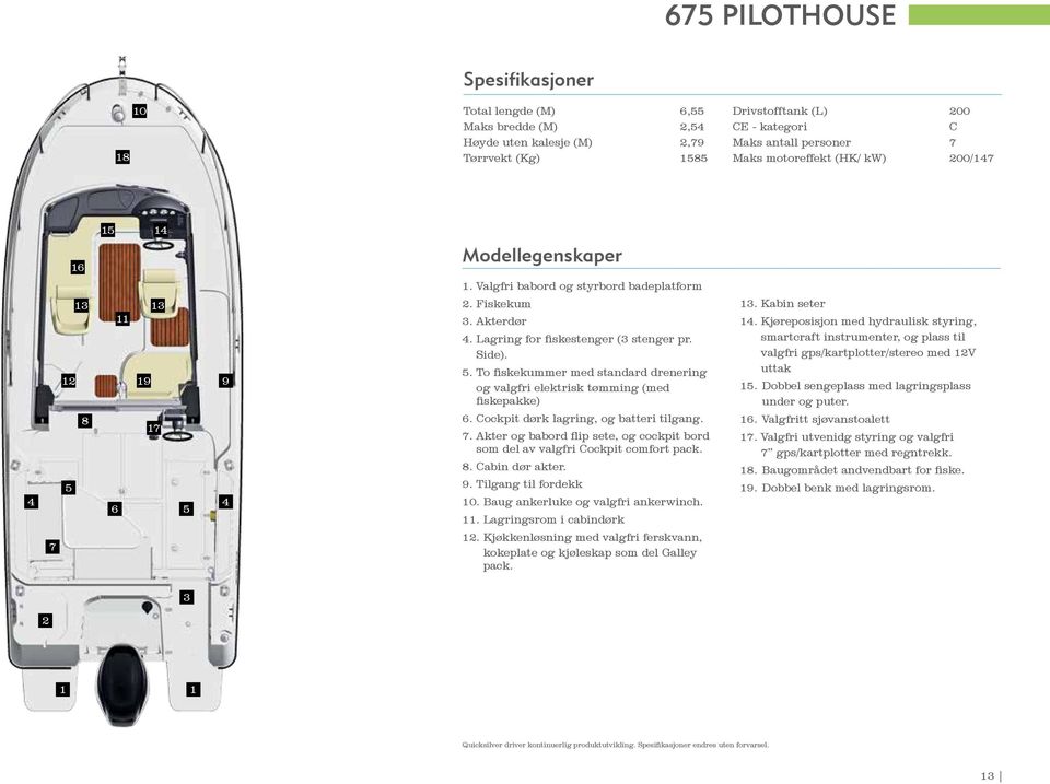 Side). 5. To fiskekummer med standard drenering og valgfri elektrisk tømming (med fiskepakke) 6. Cockpit dørk lagring, og batteri tilgang. 7.