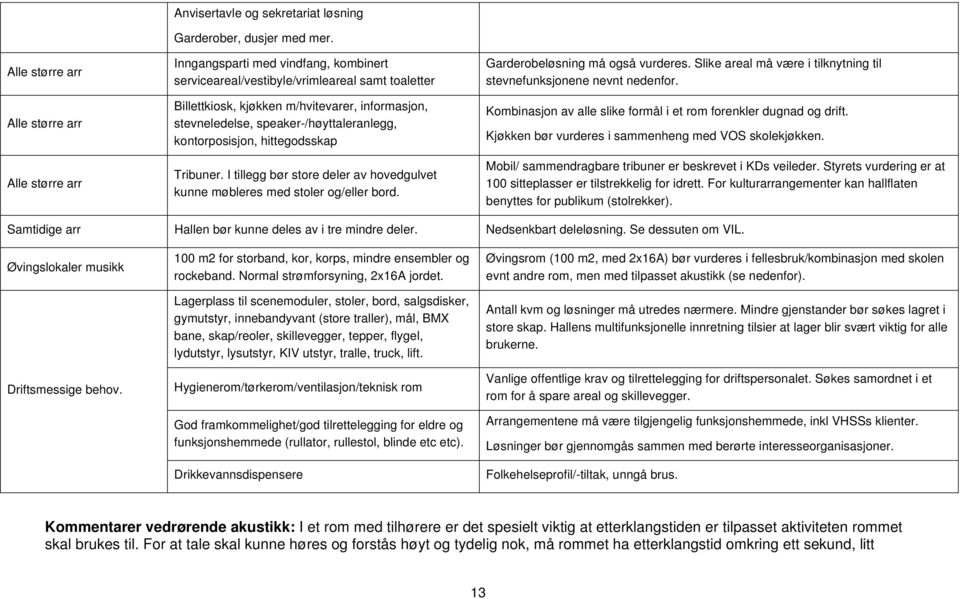 hittegodsskap Tribuner. I tillegg bør store deler av hovedgulvet kunne møbleres med stoler og/eller bord. Garderobeløsning må også vurderes.