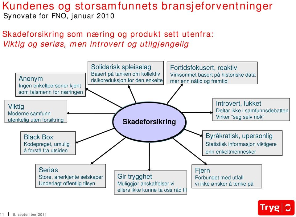 enn nåtid og fremtid Viktig Moderne samfunn utenkelig uten forsikring Black Box Kodepreget, umulig å forstå fra utsiden Skadeforsikring Introvert, lukket Deltar ikke i samfunnsdebatten Virker seg