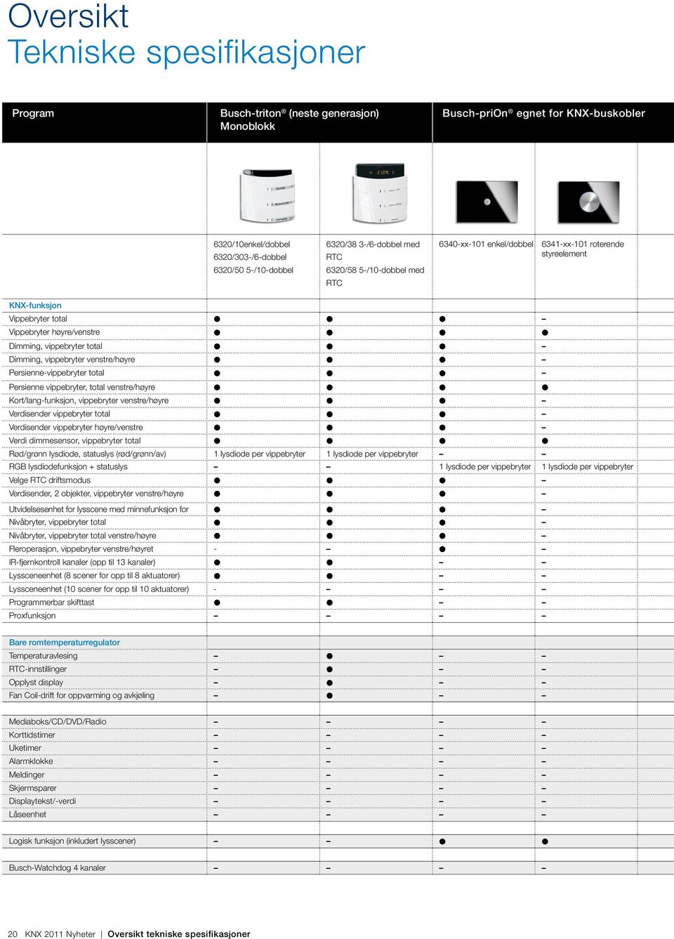 vippebryter venstre/høyre Persienne-vippebryter total Persienne vippebryter, total venstre/høyre Kort/lang-funksjon, vippebryter venstre/høyre Verdisender vippebryter total Verdisender vippebryter